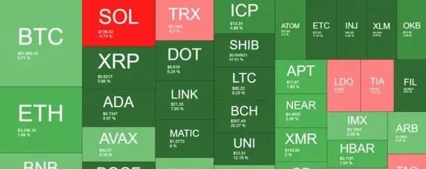 比特币应用市场_比特币变化趋势_比特币的演变趋势：未来技术的发展与应用场景