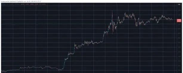 比特币应用市场_比特币的演变趋势：未来技术的发展与应用场景_比特币变化趋势