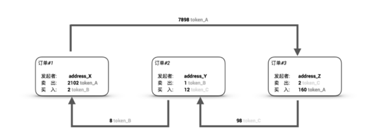 tokneim钱包最新下载|tokenim钱包官方版-你的数字通用钱包-10月11日晚8点Unitimes举办第七期区块链技术与应用AMA