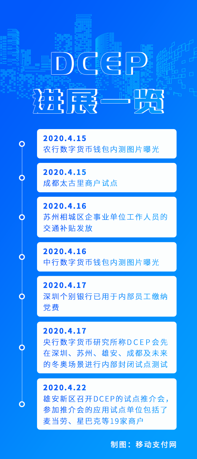 央行数字货币DCEP内测曝光：未来应用场景及对支付产业的影响分析