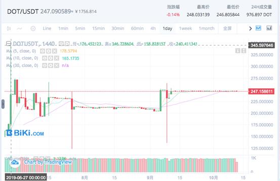 以太坊跨链到matic_以太坊的跨链技术：如何实现不同区块链间的互操作性_区块链跨链