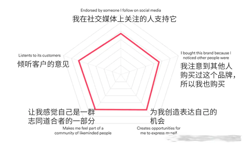 探讨加密货币对艺术市场的颠覆：如何塑造创作者与消费者的关系_探讨加密货币对艺术市场的颠覆：如何塑造创作者与消费者的关系_探讨加密货币对艺术市场的颠覆：如何塑造创作者与消费者的关系