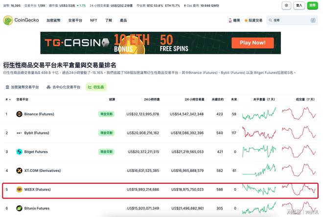 如何识别和避免假冒WEEX唯客交易所的诈骗平台 - 加密货币安全指南