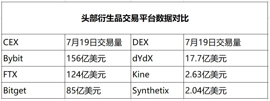 交易风险的成因_探索去中心化交易所（DEX）的优势与潜在风险：未来的交易方式_交易风险管理策略