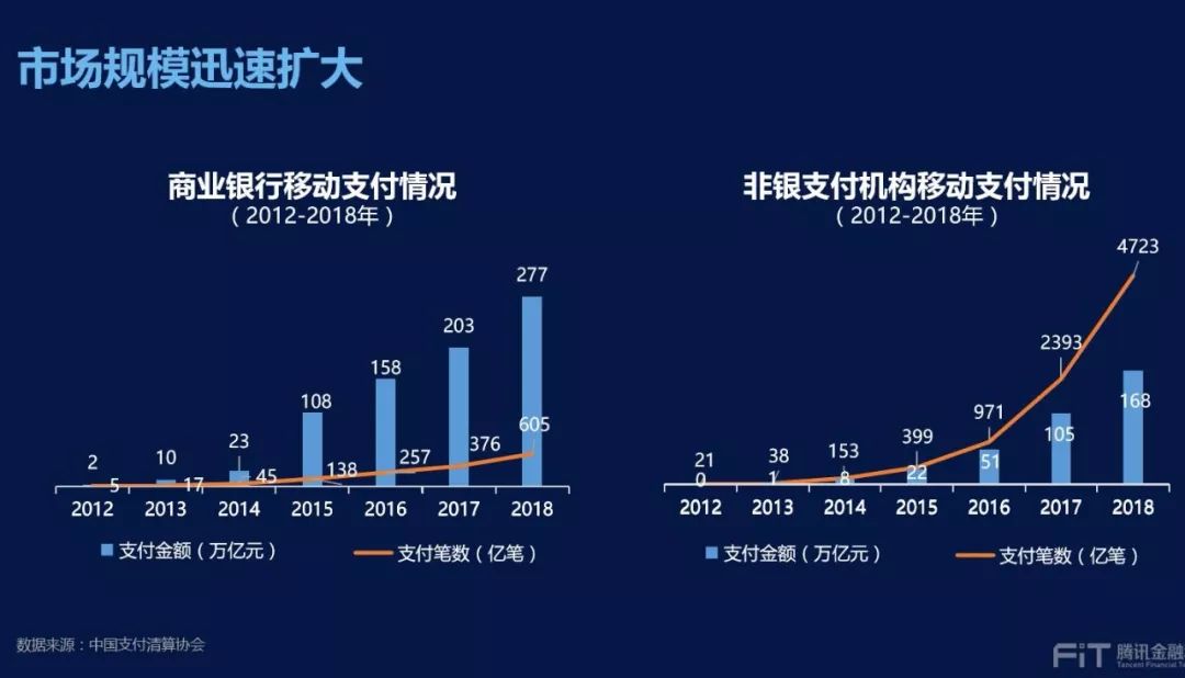 数字货币的智能_货币数字化转型_走向智能经济：数字货币与物联网如何共同推动未来商业模式的转型