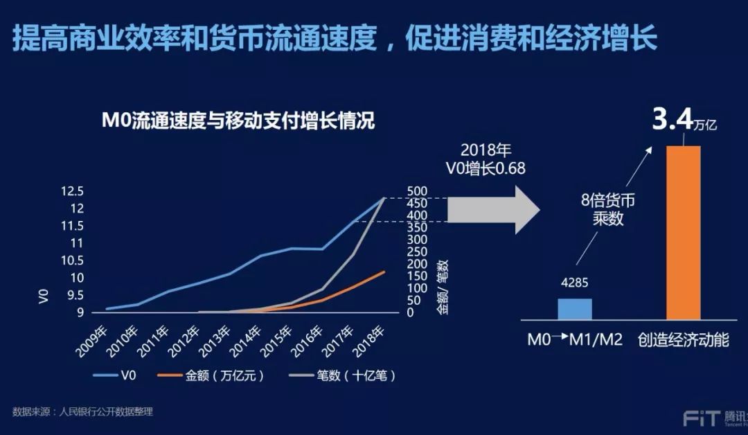 走向智能经济：数字货币与物联网如何共同推动未来商业模式的转型_数字货币的智能_货币数字化转型