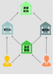 跨境资金交易_如何通过USDT实现跨境投资的灵活性？_资金跨境通道