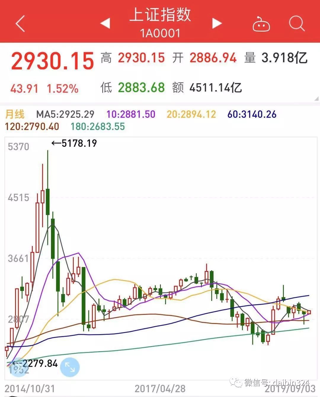 数字货币App在不同市场的表现 | 安卓用户的投资视角_数字货币投放端_数字货币价值投资