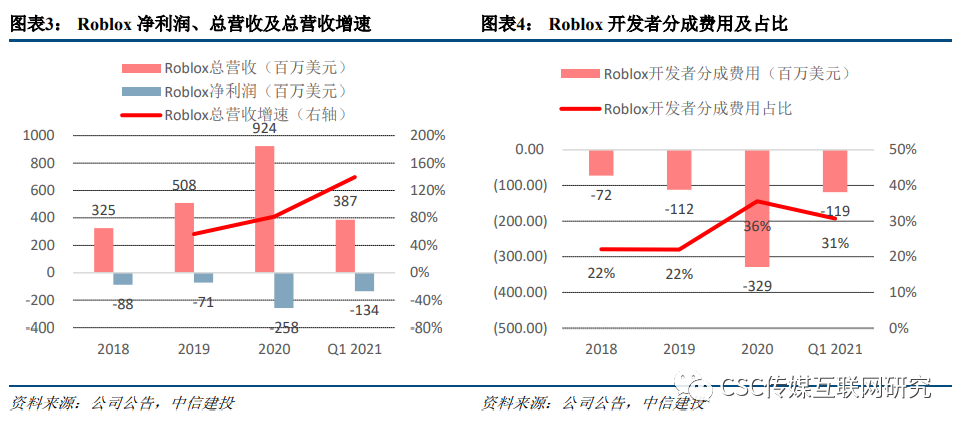 货币数字概念股_数字货币App在不同市场的表现 | 安卓用户的投资视角_货币数字平台
