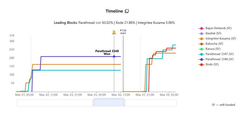 为什么USDT是流动性管理的重要工具？_流动性重要性_流动性管理的作用