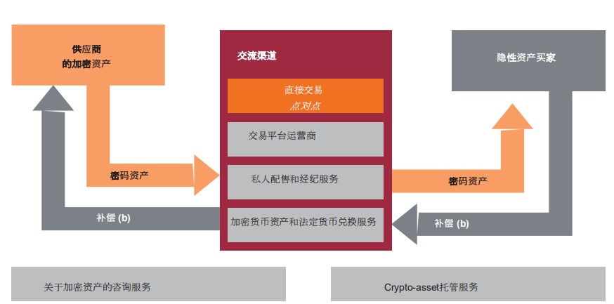 西班牙央行报告分析欧洲加密资产市场及监管态度：关注金融稳定与风险控制