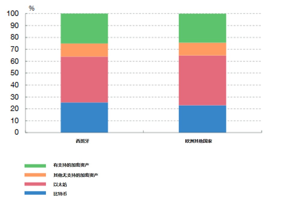 了解加密资产的流动性风险：虚拟货币交易中的潜在挑战与应对_加密货币面临的问题_加密货币的资金流动