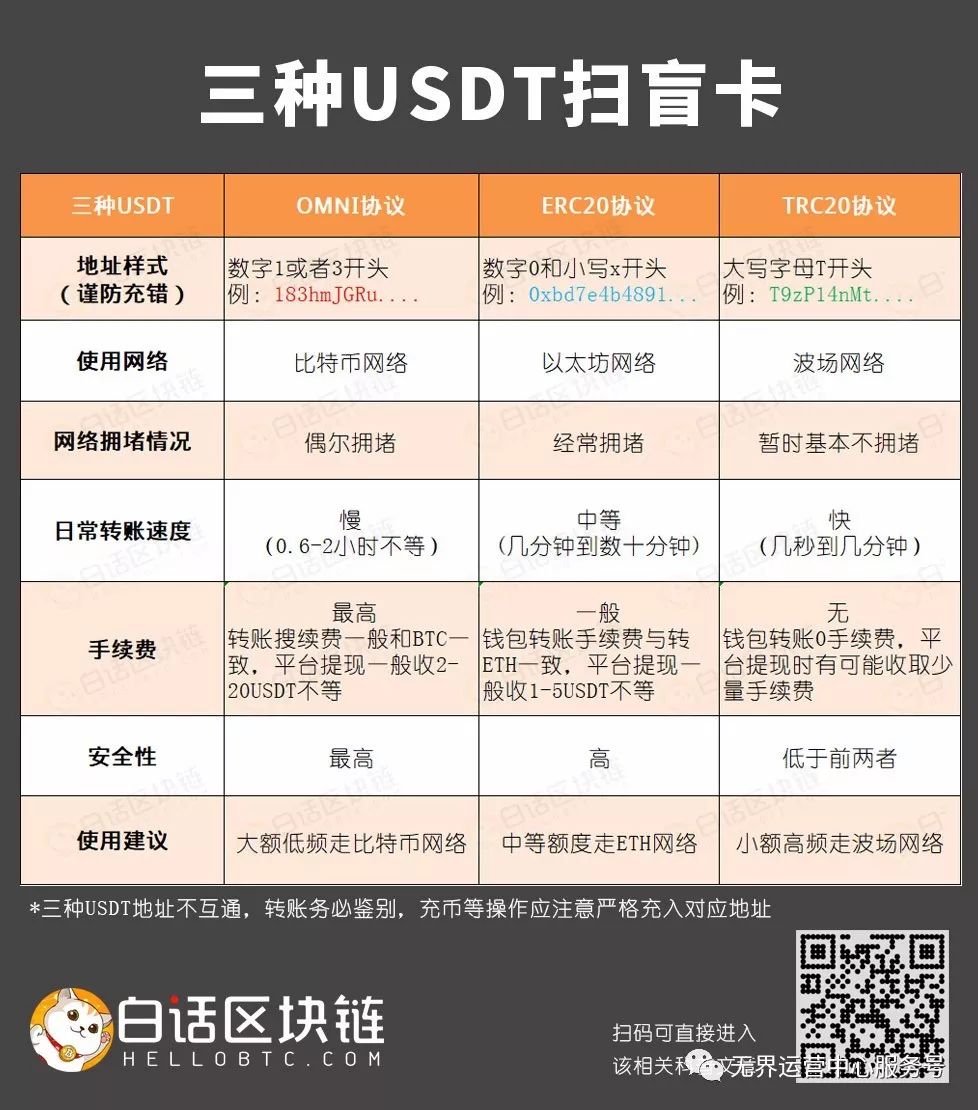 USDT与其他稳定币的安全对比_火币网上如何买usdt_交易对是泰达币usdt吗