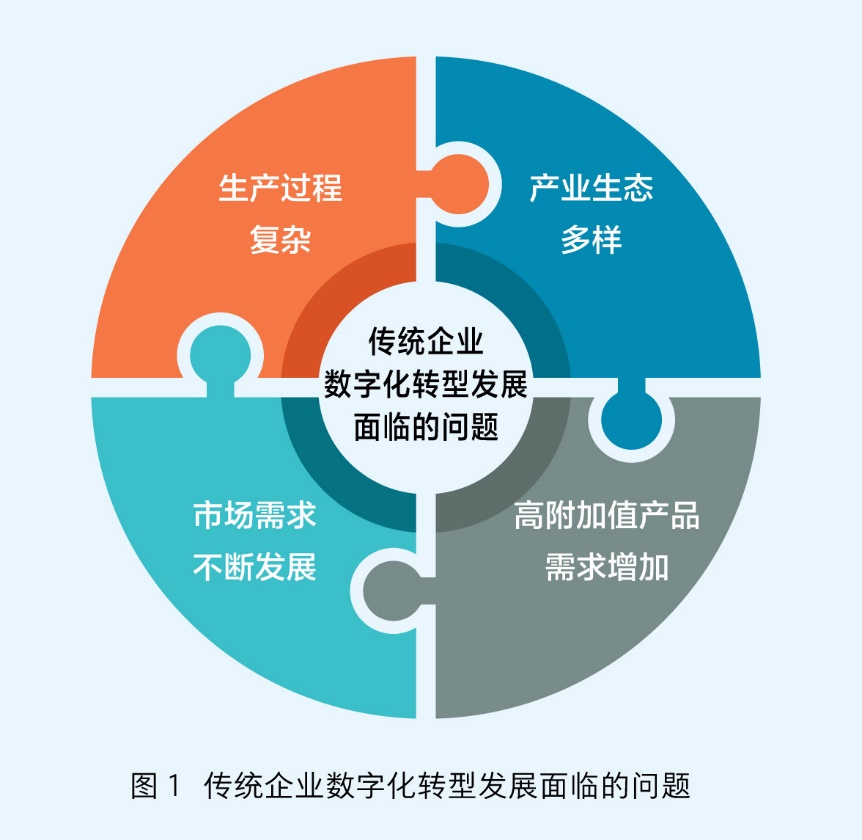 如何利用SOL币进行商业合作：推动各行各业的数字化_币业数字商业化推动行业发展_数字货币商业银行