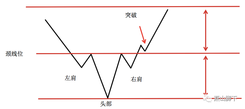 货币的数字技术_如何通过技术分析选择数字货币_数字货币技术以什么理论为基础