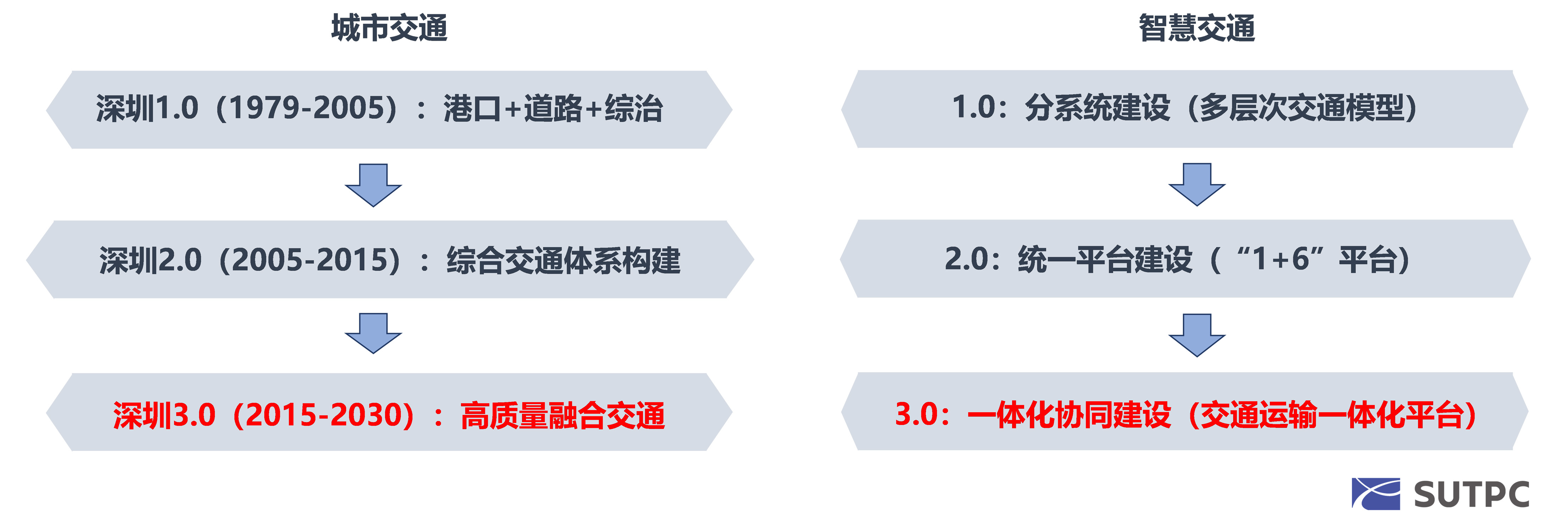 分析数字货币在智能城市中的应用：如何推动智慧交通与公共服务的升级_分析数字货币在智能城市中的应用：如何推动智慧交通与公共服务的升级_分析数字货币在智能城市中的应用：如何推动智慧交通与公共服务的升级