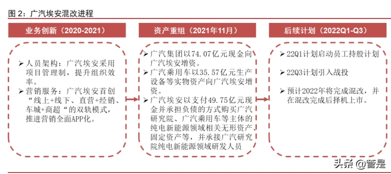 广汽埃安智能生态工厂_广汽埃安智联汽车产业园_探索广汽埃安AION UT的科技创新