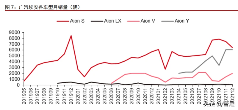 广汽埃安智联汽车产业园_探索广汽埃安AION UT的科技创新_广汽埃安智能生态工厂