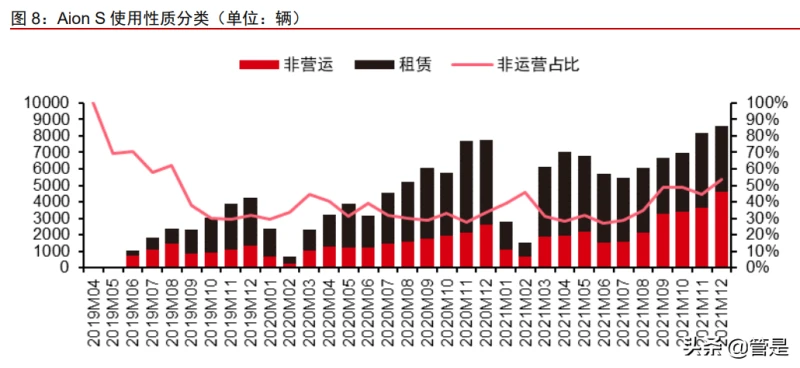 广汽埃安智能生态工厂_探索广汽埃安AION UT的科技创新_广汽埃安智联汽车产业园