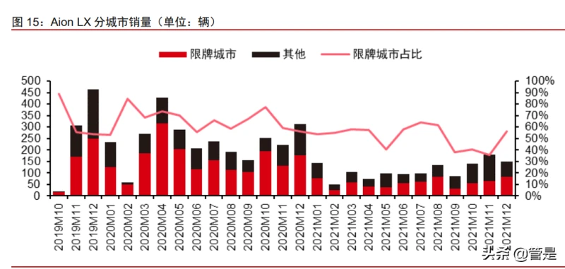 广汽埃安智能生态工厂_探索广汽埃安AION UT的科技创新_广汽埃安智联汽车产业园