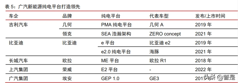 探索广汽埃安AION UT的科技创新_广汽埃安智联汽车产业园_广汽埃安智能生态工厂