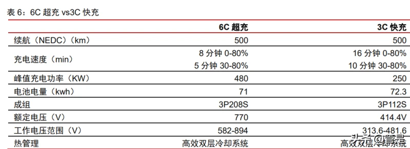 广汽埃安智能生态工厂_广汽埃安智联汽车产业园_探索广汽埃安AION UT的科技创新