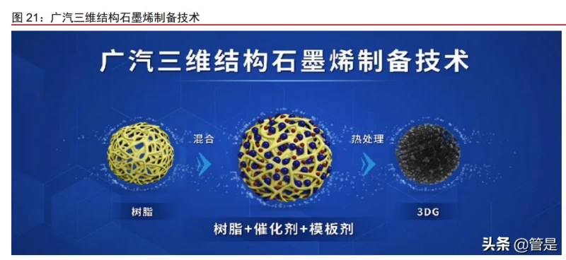 探索广汽埃安AION UT的科技创新_广汽埃安智能生态工厂_广汽埃安智联汽车产业园