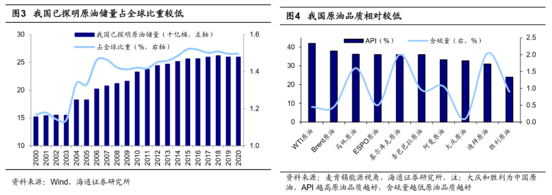 石油行业安全问题_石油行业应急预案_风险加剧：全球石油供应的安全隐患与应急管理策略