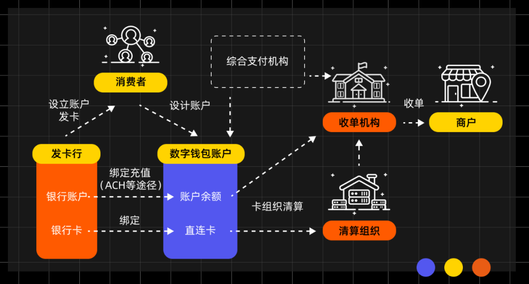 钱包安全码是啥意思_安全的钱包_如何充分发挥token钱包的多重安全功能，确保你的资金在移动设备上的安全与隐私？