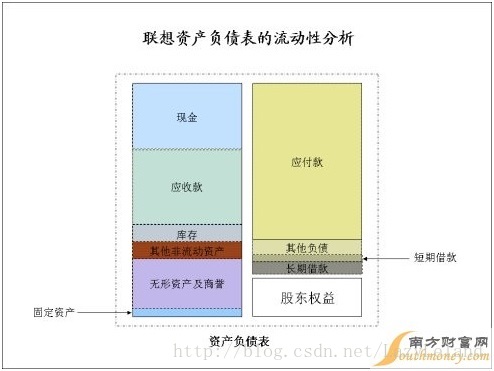 资产流动性差的影响_评估流动资产有时会考虑_如何评估USDT对资产流动性的长期影响？