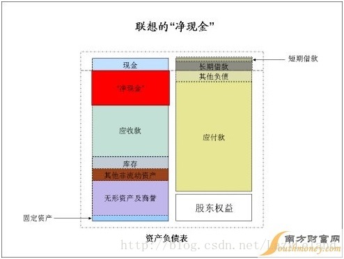 资产流动性差的影响_如何评估USDT对资产流动性的长期影响？_评估流动资产有时会考虑