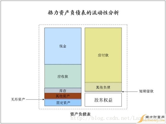 评估流动资产有时会考虑_如何评估USDT对资产流动性的长期影响？_资产流动性差的影响