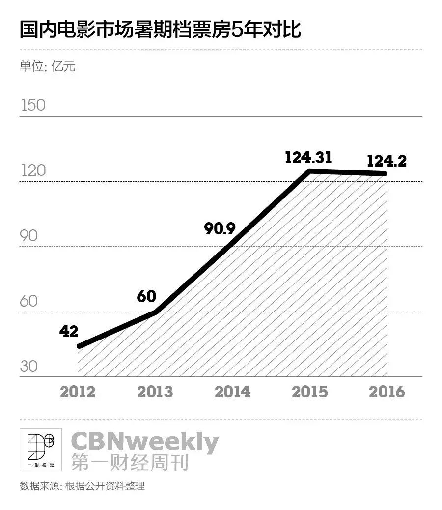 四大电影的类型与风格分析_电影风格分类有哪些_电影的风格类型