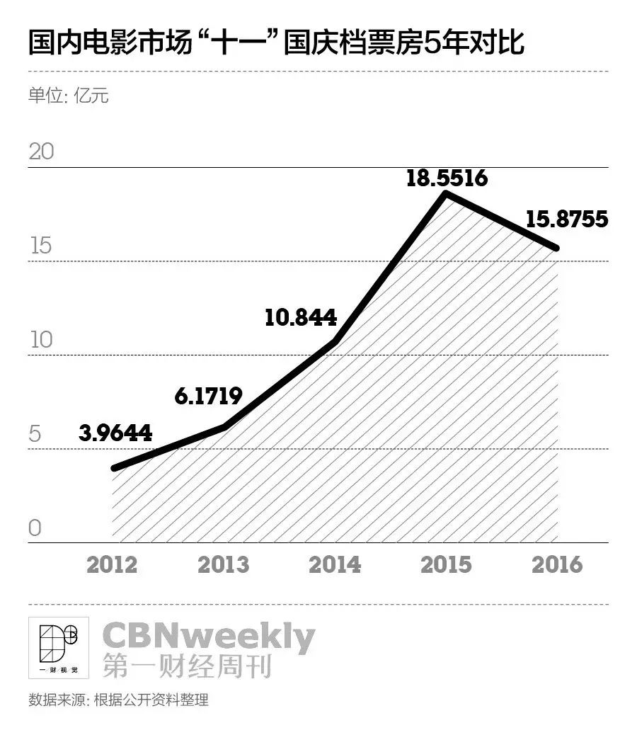 电影风格分类有哪些_电影的风格类型_四大电影的类型与风格分析