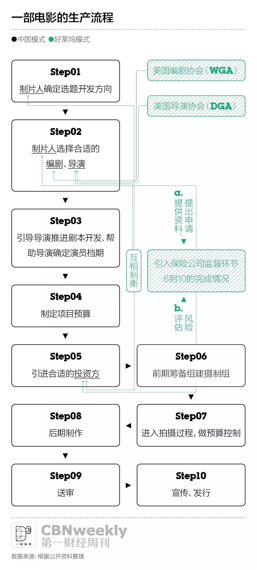 电影的风格类型_电影风格分类有哪些_四大电影的类型与风格分析
