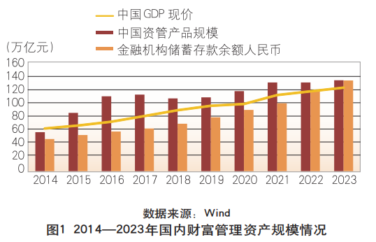 2023年信托新三分类政策解读：财富管理行业的挑战与机遇分析