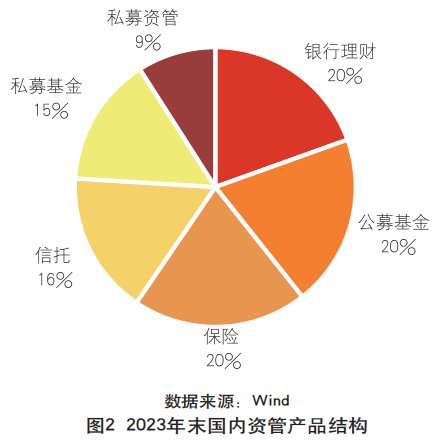 吕志和的财富增值与资产配置_吕志和的财富增值与资产配置_吕志和的财富增值与资产配置