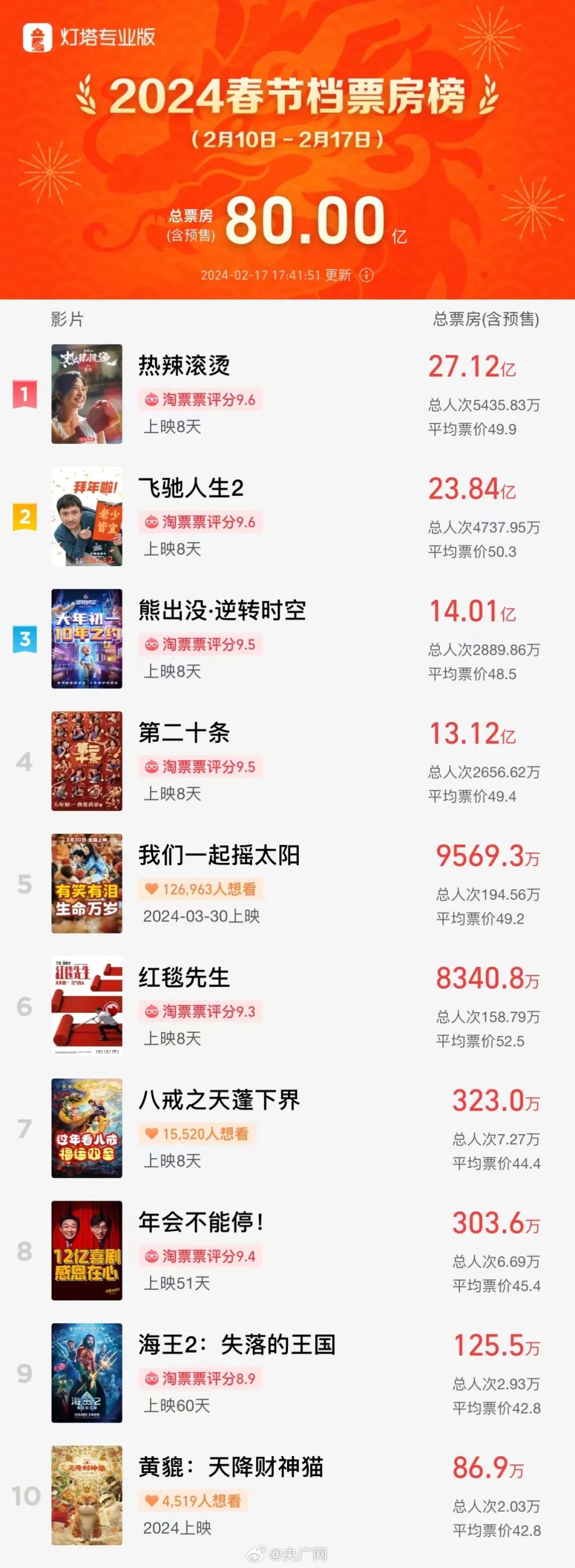 电影风格类型分为八大类_电影的风格类型_四大电影的类型与风格分析