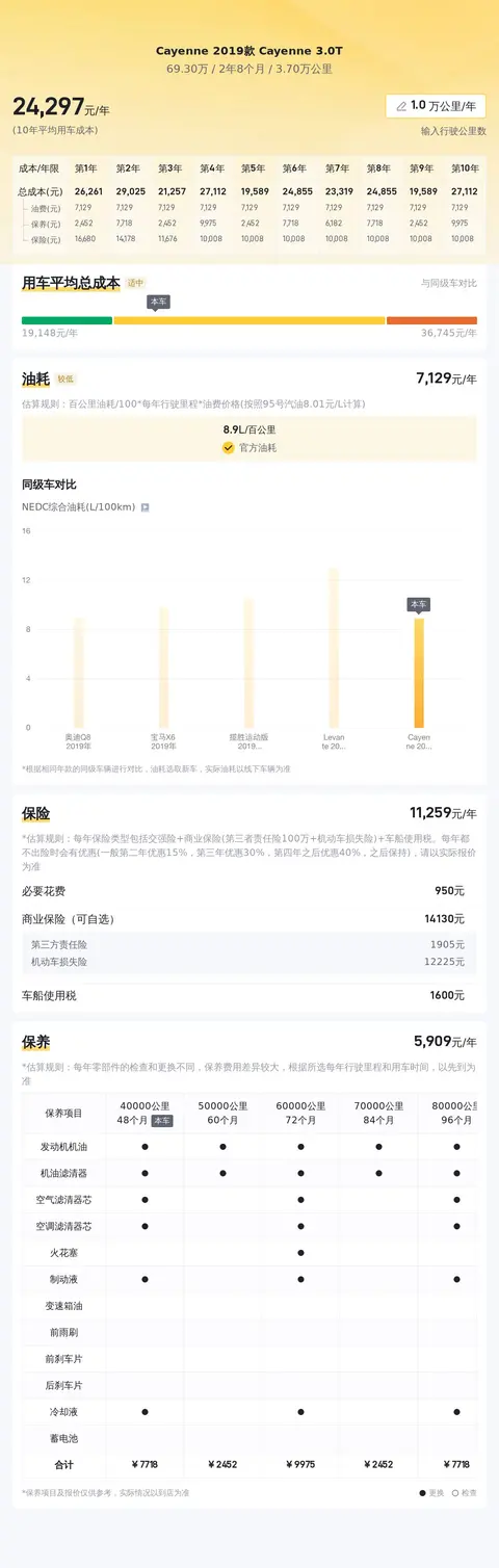 保时捷的二手车_保时捷的二手市场保值分析_保时捷二手能卖多少钱