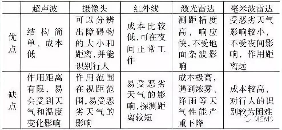 奔驰在智能交通系统中的角色_奔驰智能驾驶包包括哪些_奔驰智能驾驶
