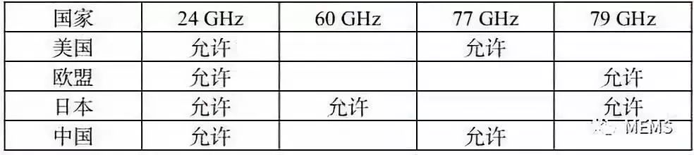 奔驰智能驾驶_奔驰智能驾驶包包括哪些_奔驰在智能交通系统中的角色