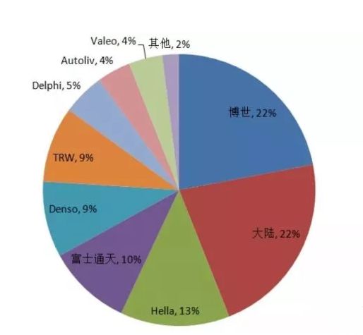 奔驰在智能交通系统中的角色_奔驰智能驾驶包包括哪些_奔驰智能驾驶