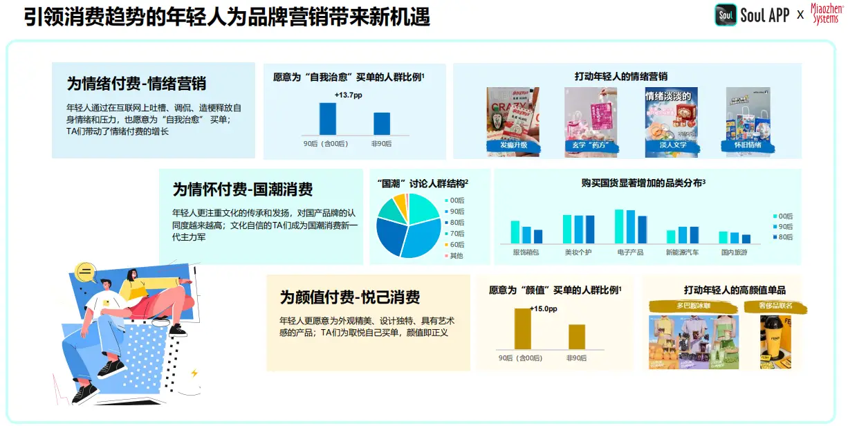 互联网时代新媒体营销_数字货币与社交媒体的融合：新营销时代的到来_新媒体文案社交货币铸造方式