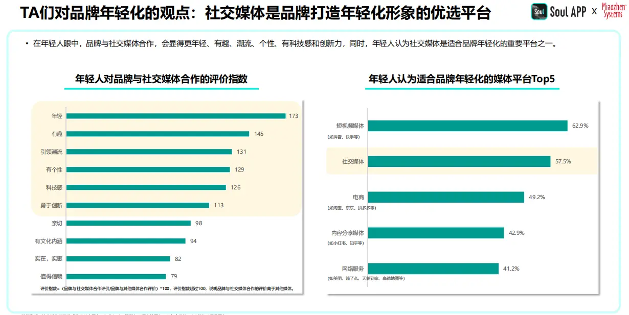 数字货币与社交媒体的融合：新营销时代的到来_新媒体文案社交货币铸造方式_互联网时代新媒体营销