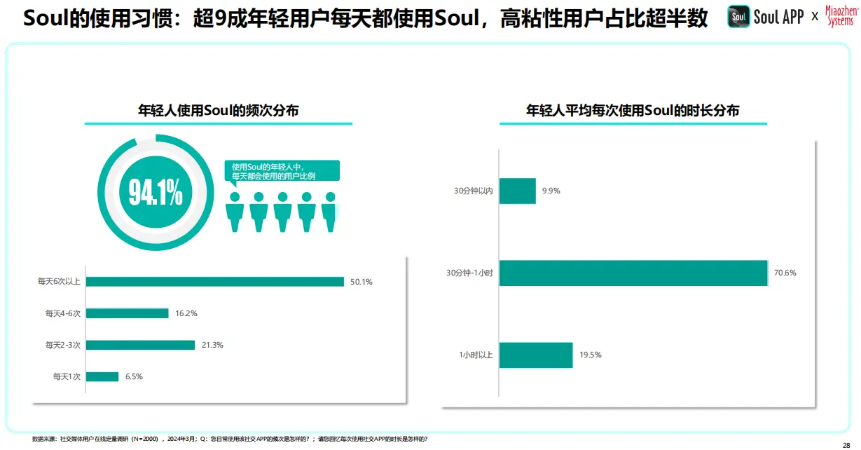新媒体文案社交货币铸造方式_互联网时代新媒体营销_数字货币与社交媒体的融合：新营销时代的到来
