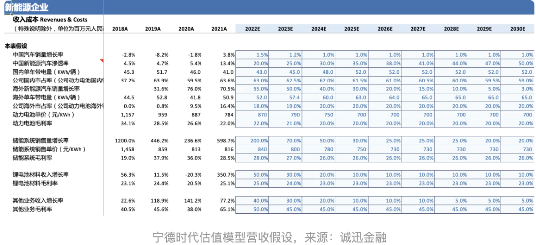 分析BNB币的市场预测模型：如何利用数据分析进行投资_货币分析软件_货币分析法常用的货币模型