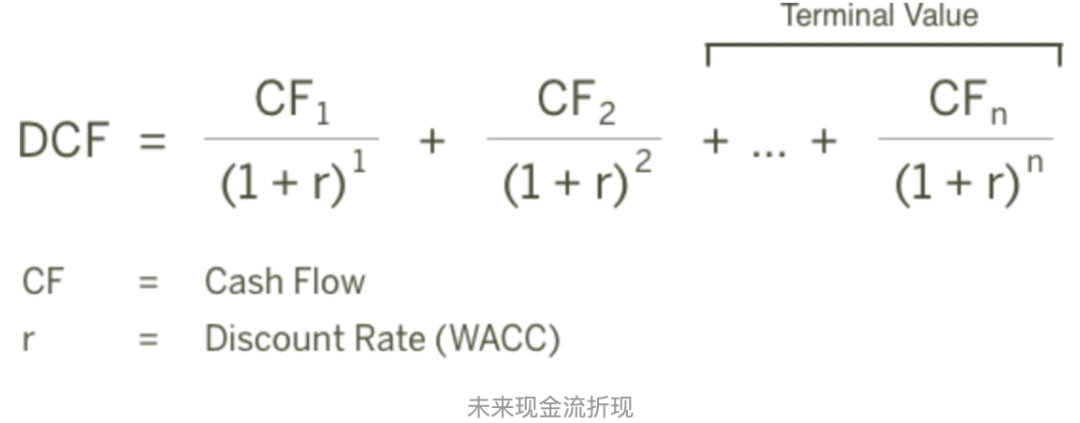 货币分析法常用的货币模型_分析BNB币的市场预测模型：如何利用数据分析进行投资_货币分析软件