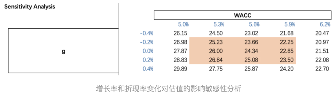 分析BNB币的市场预测模型：如何利用数据分析进行投资_货币分析法常用的货币模型_货币分析软件