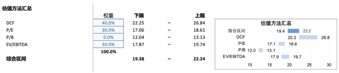 货币分析法常用的货币模型_分析BNB币的市场预测模型：如何利用数据分析进行投资_货币分析软件