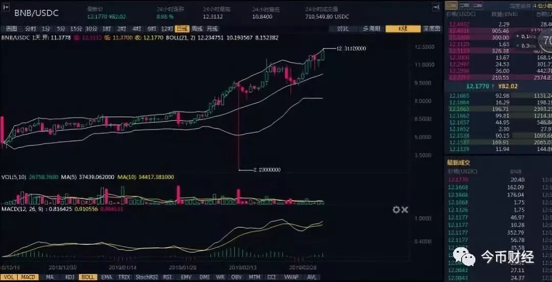货币分析模型_货币分析软件_分析BNB币的市场预测模型：如何利用数据分析进行投资